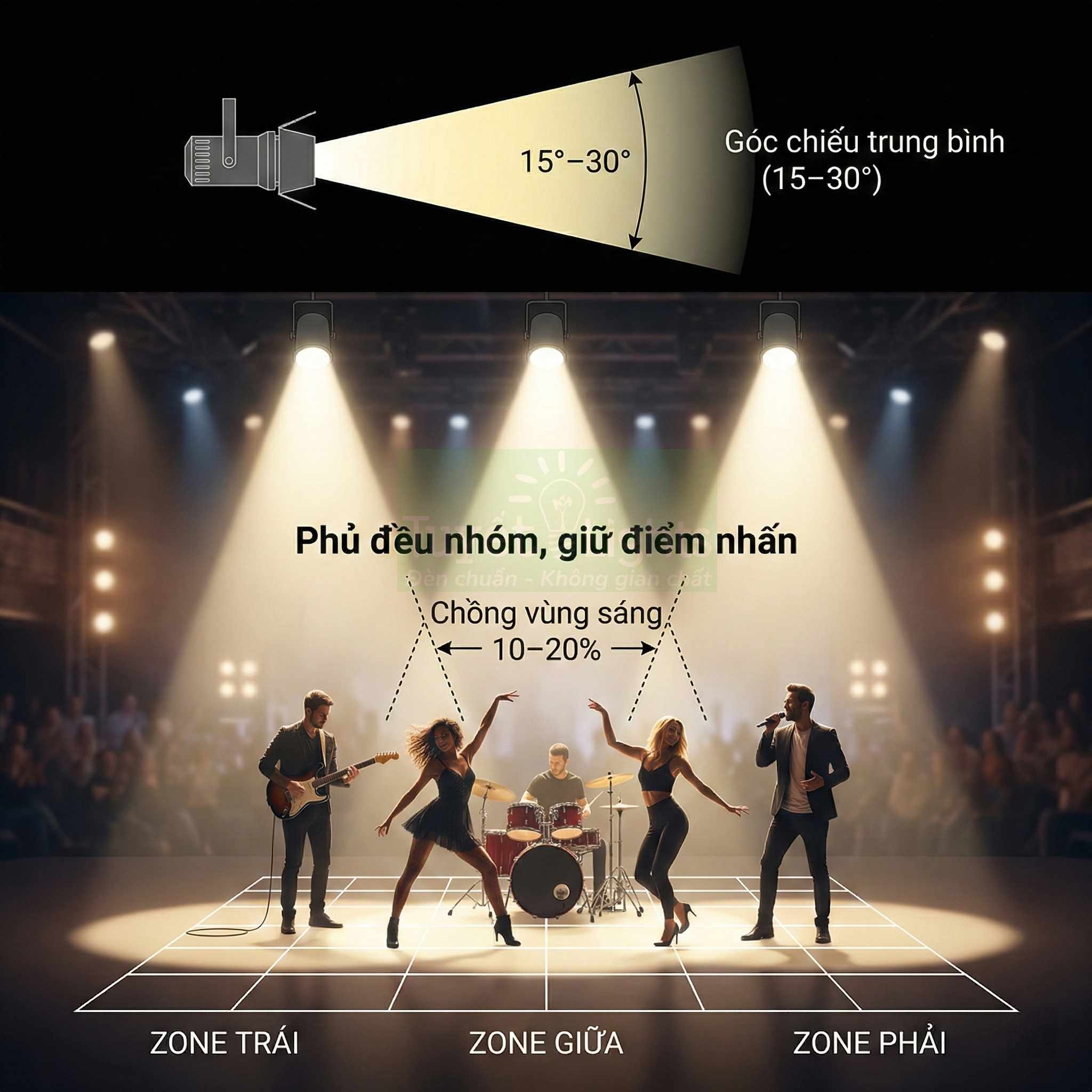 Đèn sân khấu góc chiếu trung bình 15 30 độ chiếu sáng đều nhóm nhạc biểu diễn trên ba zone sân khấu